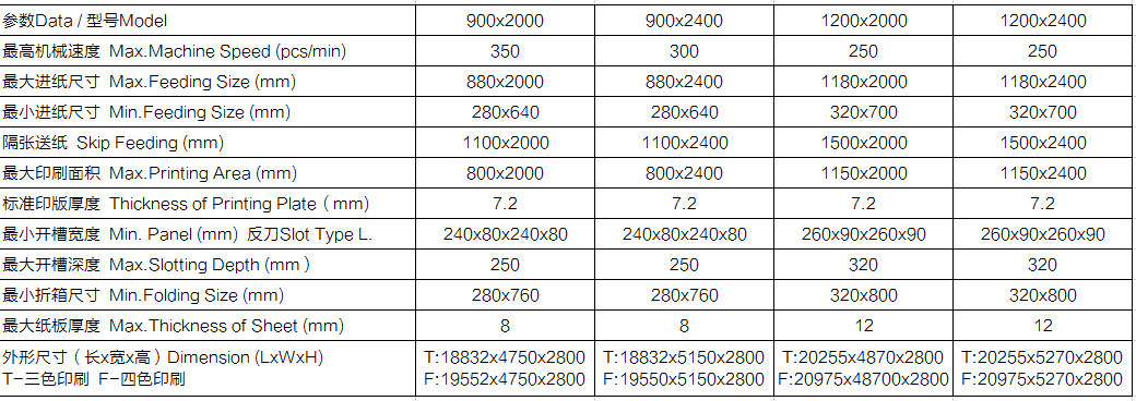 KL-型固定式自動(dòng)印刷開(kāi)槽模切折疊粘箱聯(lián)動(dòng)線(xiàn)
